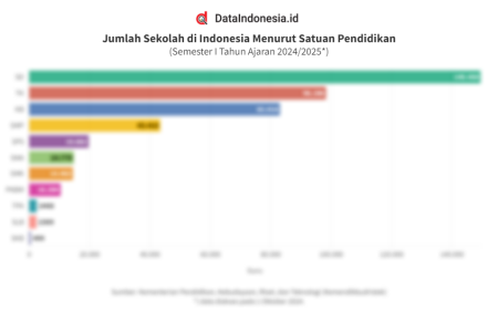 1727763285884 44 Data Jumlah Sekolah Di Indonesia Menurut Satuan Pendidikan Pada Semester I Tahun Ajaran 2024 2025 1
