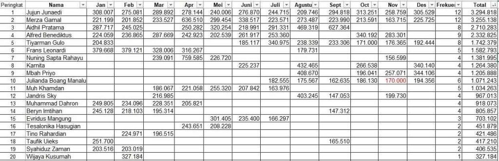 Klasemen K-Rewards 2025, Siapa Pemenangnya? Aa1uusqn