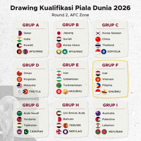 Agenda Utama Piala Dunia 2026: Jadwal Grup hingga Babak Kualifikasi Drawing Kualifikasi Piala Dunia 2026 Bfnaototlu