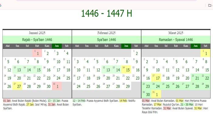 Hari Apa 16 Januari 2026? Peringatan Islam 1447 H dan Libur Nasional Kelander Islam Tahun 2025 Hijriyah 1446 1447