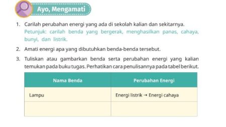 Kunci Jawaban Ipas Kelas 4 Sdmi Halaman 3 Kurikulum Merdeka Edisi Revisi