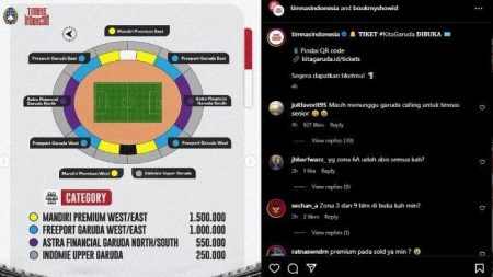 Pssi Membuka Penjualan Tiket Nonton Timnas Indonesia Vs Australia