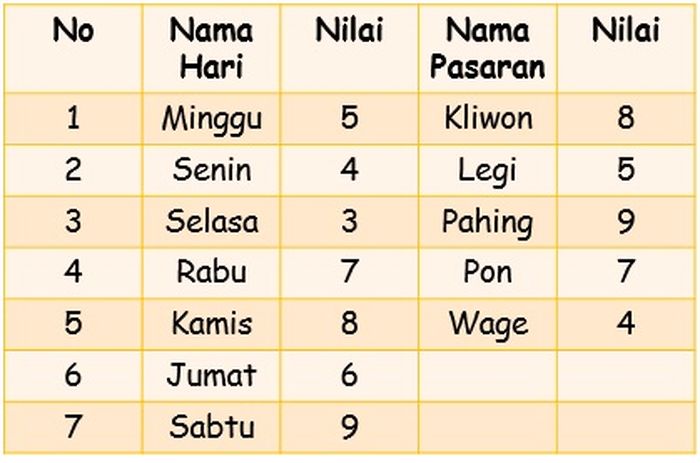 Primbon Jawa: Arti Kelahiran 25 Desember 2002 Berdasarkan Wuku dan Weton Wetonjpg 20210505054318 2