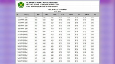Jadwal Puasa Ramadhan 2026 Kota Depok: Waktu Sholat Wajib 30 Hari