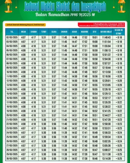 Jadwal Puasa Kota Banjar Ramadan 1447 H/2026, Lengkap Imsak dan Salat