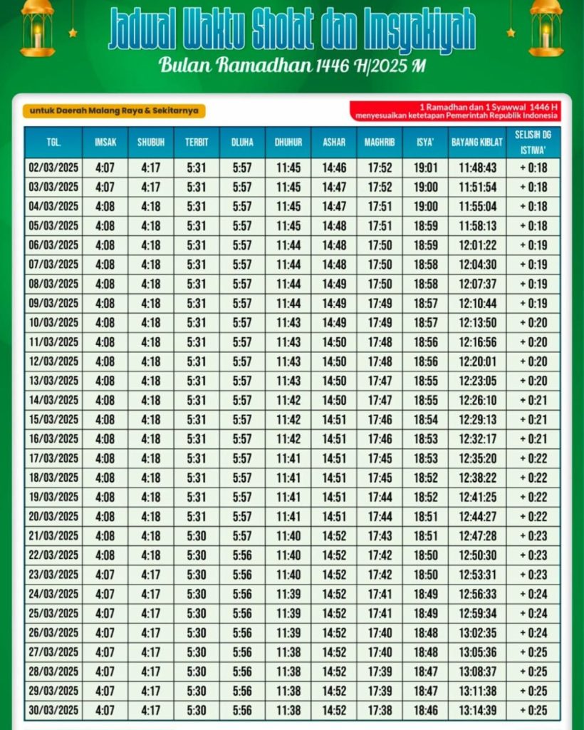 Jadwal Puasa Kota Banjar Ramadan 1447 H/2026, Lengkap Imsak dan Salat