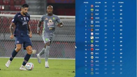 Berita Arema Terkini: Kekalahan di Akhir Pertandingan, Kekecewaan Parreira