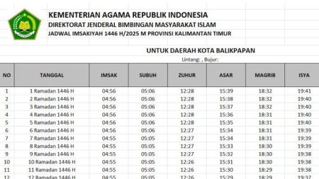 Jadwal Puasa dan Salat Kota Balikpapan Bulan Ramadan 1447 H/2026