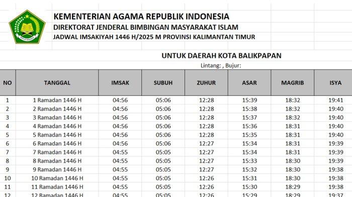 Jadwal Puasa dan Salat Kota Balikpapan Bulan Ramadan 1447 H/2026