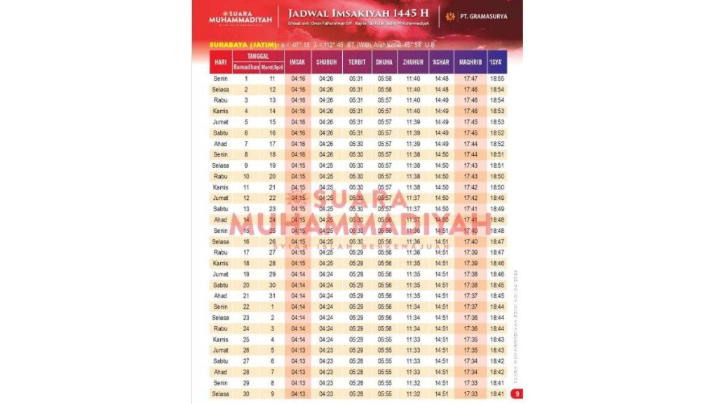 Jadwal Imsak Surabaya 21 Februari 2026, Puasa Ramadhan 1447 H
