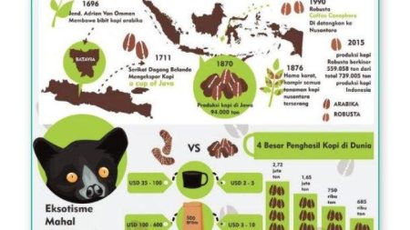Kunci Jawaban Bahasa Indonesia Kelas 12: Sejarah Kopi Halaman 165-167 Aa1aqksh