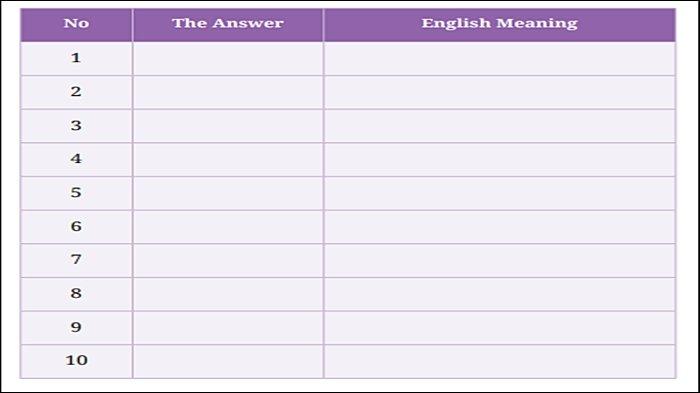 Kunci Jawaban Bahasa Inggris Kelas 12 Halaman 101: Aktivitas A.3 Pemikiran Beruntun Aa1vmqar