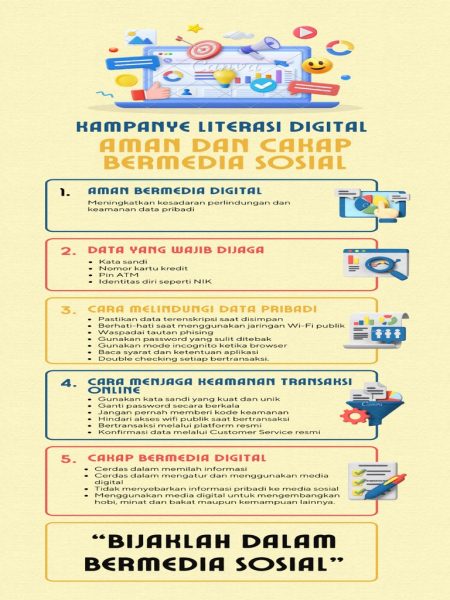 Gerakan Literasi Digital dan Keheningan Kata-Kata Ilahi