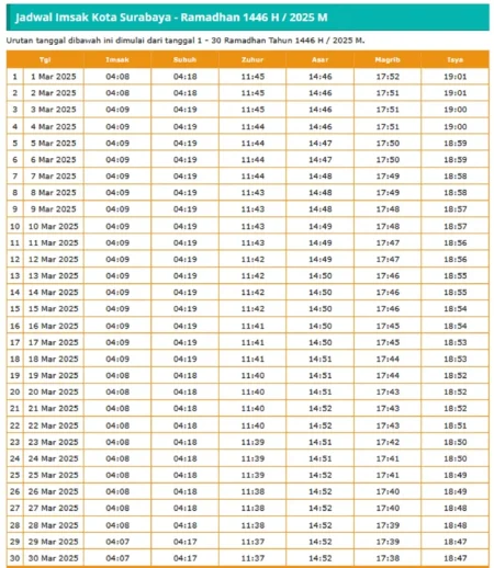 Jadwal Imsak dan Sholat Tarawih Surabaya Hari Ini, 19 Maret 2026