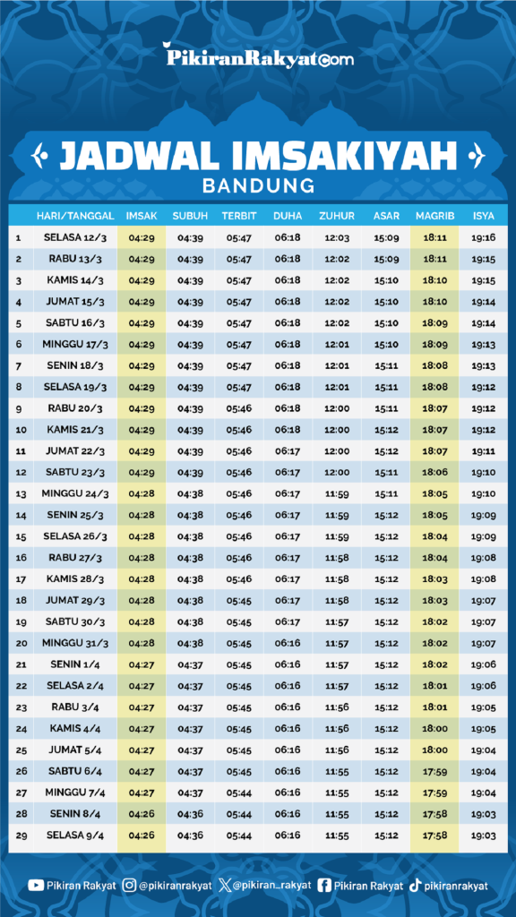 Jadwal Imsakiyah Solo Hari Ini Ramadhan 2026 Lengkap Waktu Berbuka