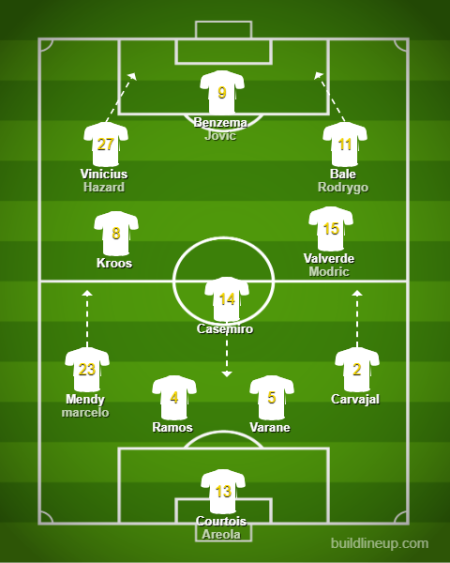 Prediksi Starting XI Celta Vigo vs Real Madrid, Vinicius Tampil