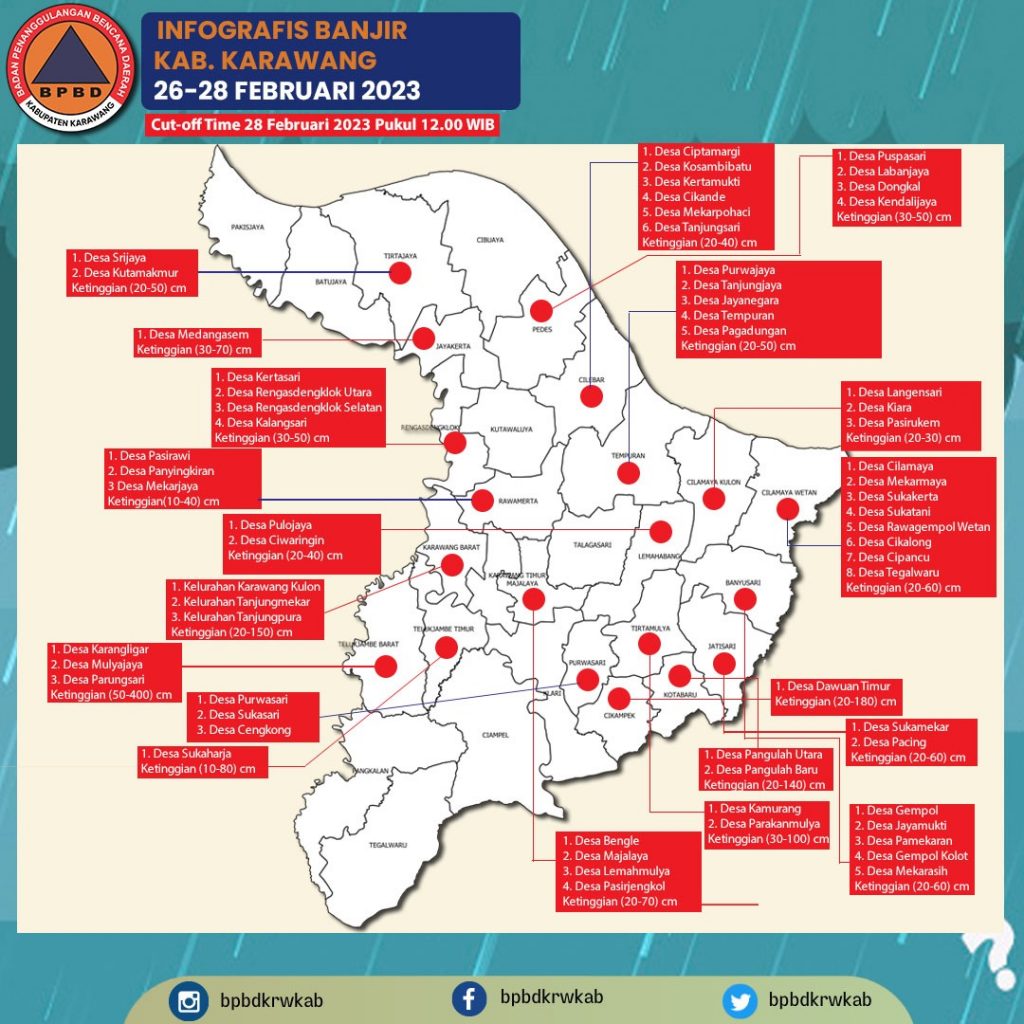 Update banjir Jalan Sukodadi–Karanggeneng Lamongan, air mulai surut