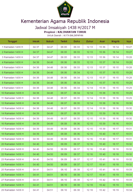 Jadwal Imsak Balikpapan Hari Ini 17 Ramadan 2026