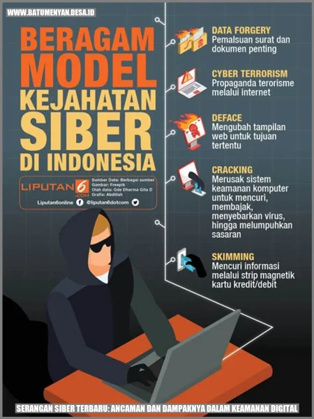 Phishing dan Ransomware, Ancaman Siber Paling Umum di Rantai Pasok