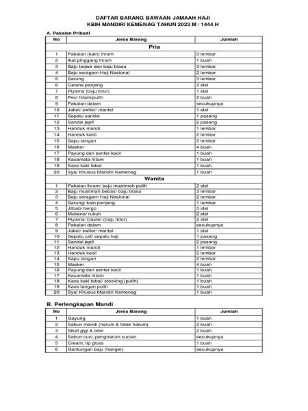 Jemaah Haji 2026 Gelombang 1 Berangkat 22 April, Ini Daftar Perlengkapan yang Wajib Dibawa