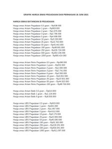 Harga Emas Pegadaian Sabtu 11 April 2026, Lengkap!