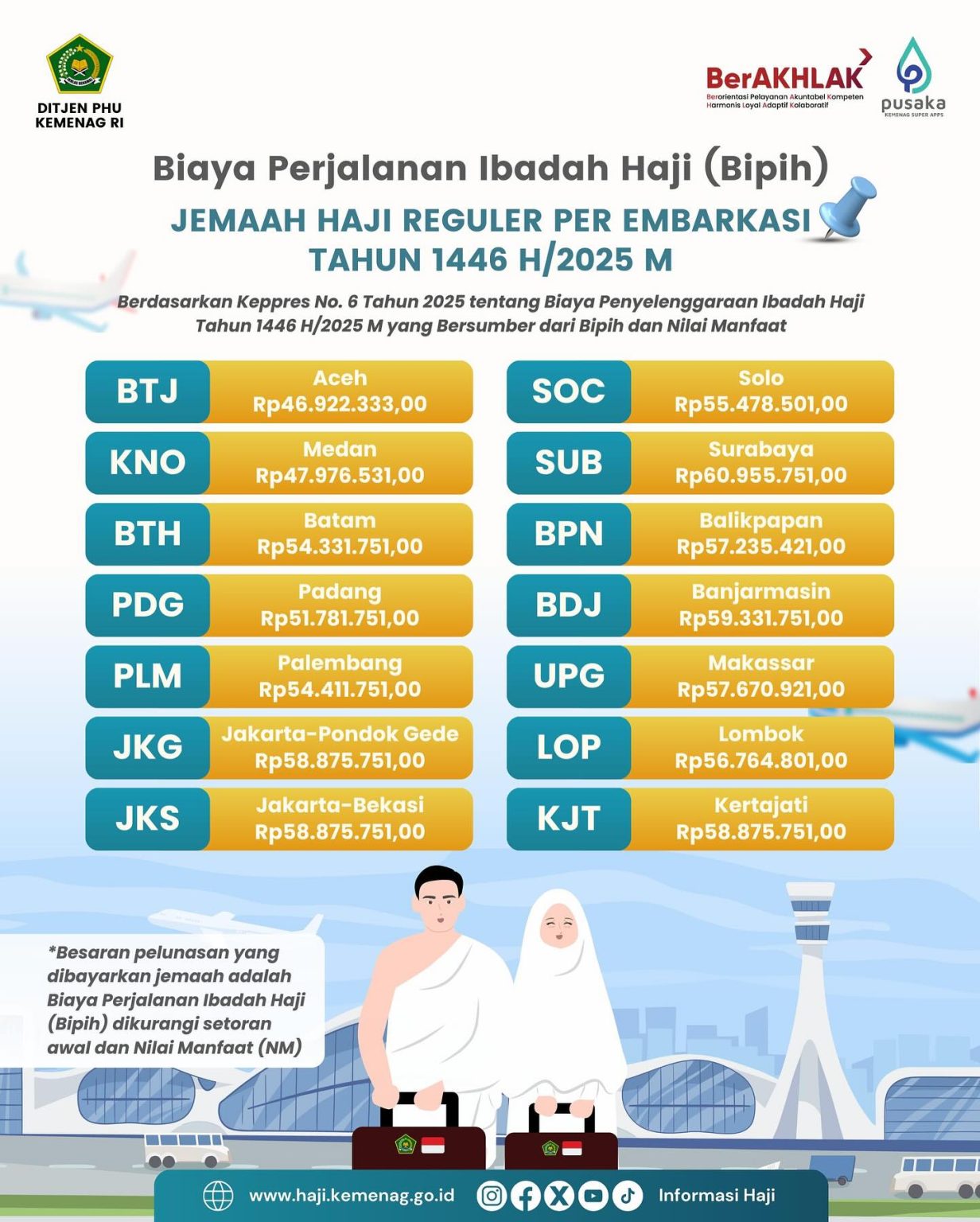 Ratusan Koper Jemaah Haji Tiba di Kemenhaj Indramayu, Siap Didistribusikan via KBIH
