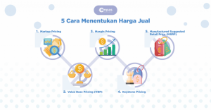 Harga beras premium Gresik melonjak, ekonomi global jadi penyebabnya