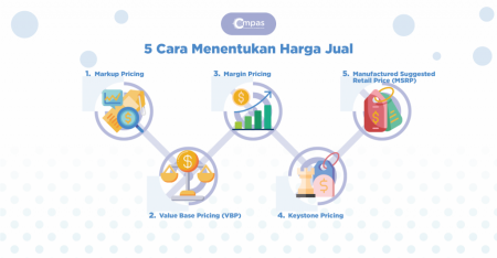 Harga beras premium Gresik melonjak, ekonomi global jadi penyebabnya