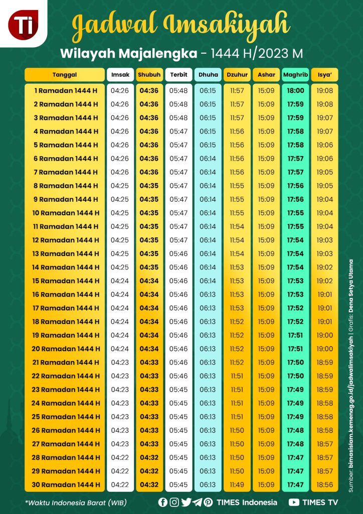 Jadwal Kapal Pelni KM Tidar Juli 2026: Makassar ke Baubau, Singgah Surabaya dan Kupang